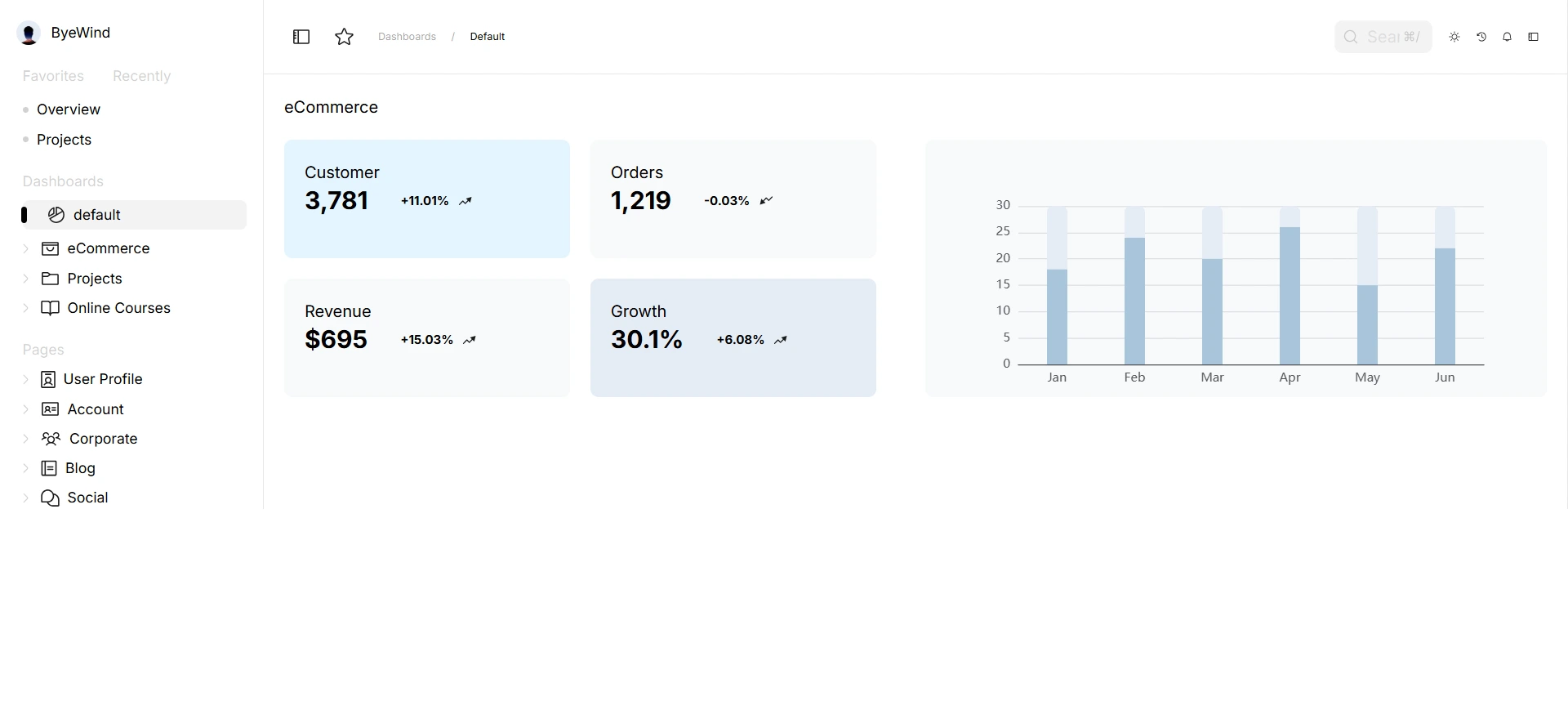 Juspay Dashboard